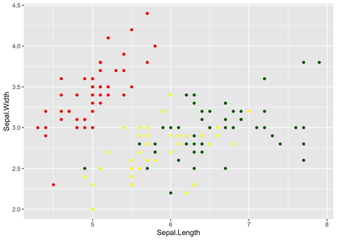 A Quick Introduction to ggplot2
