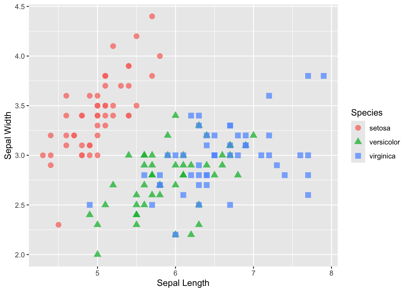 A Quick Introduction to ggplot2