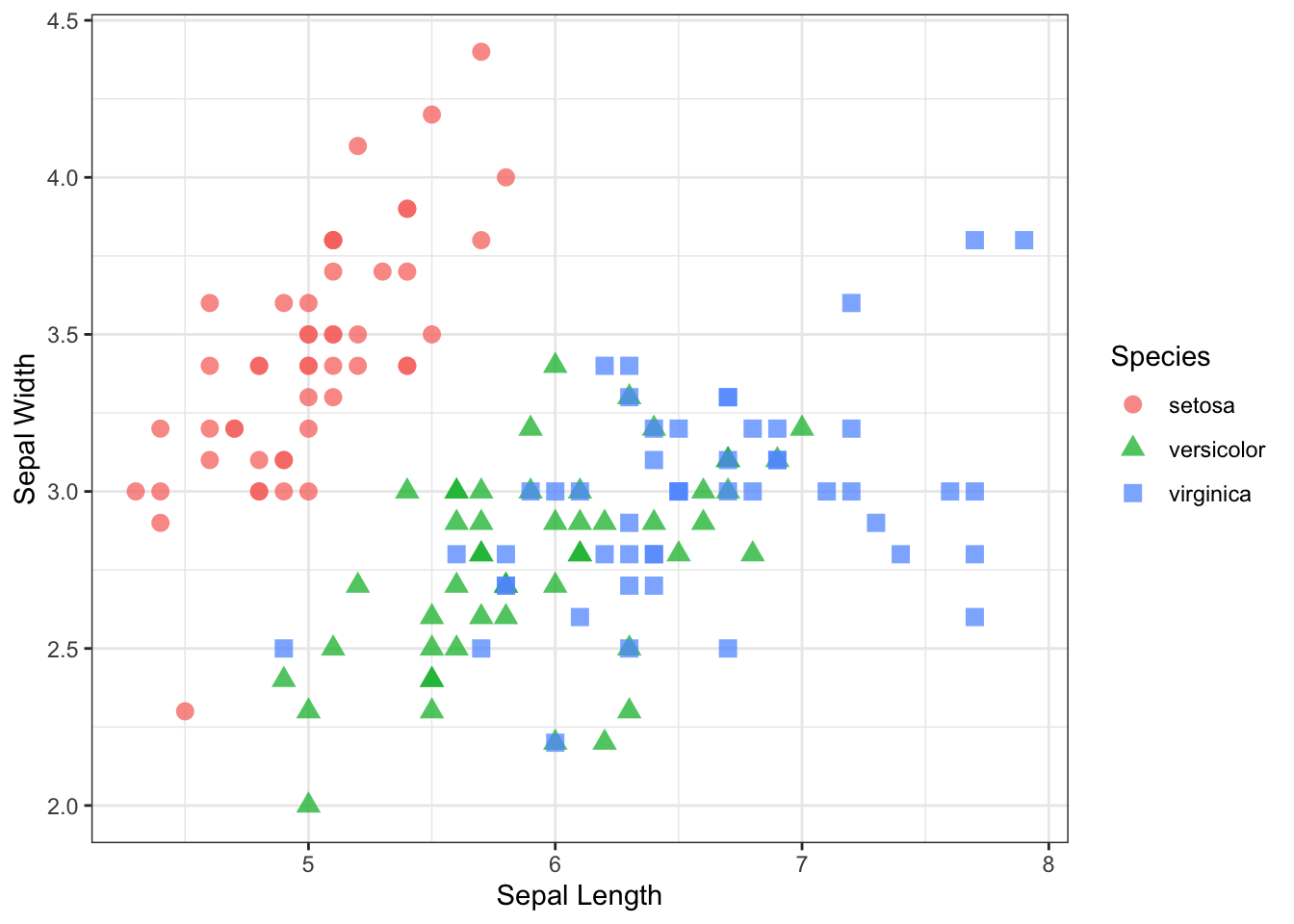 A Quick Introduction to ggplot2