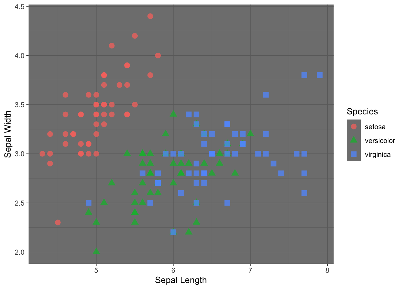 A Quick Introduction to ggplot2