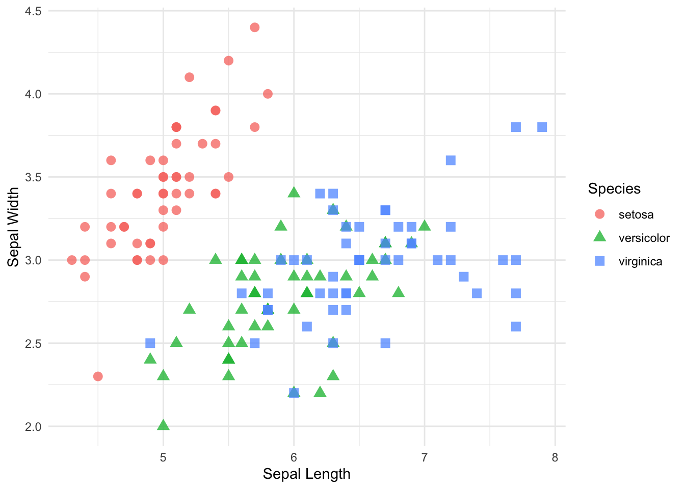 A Quick Introduction to ggplot2