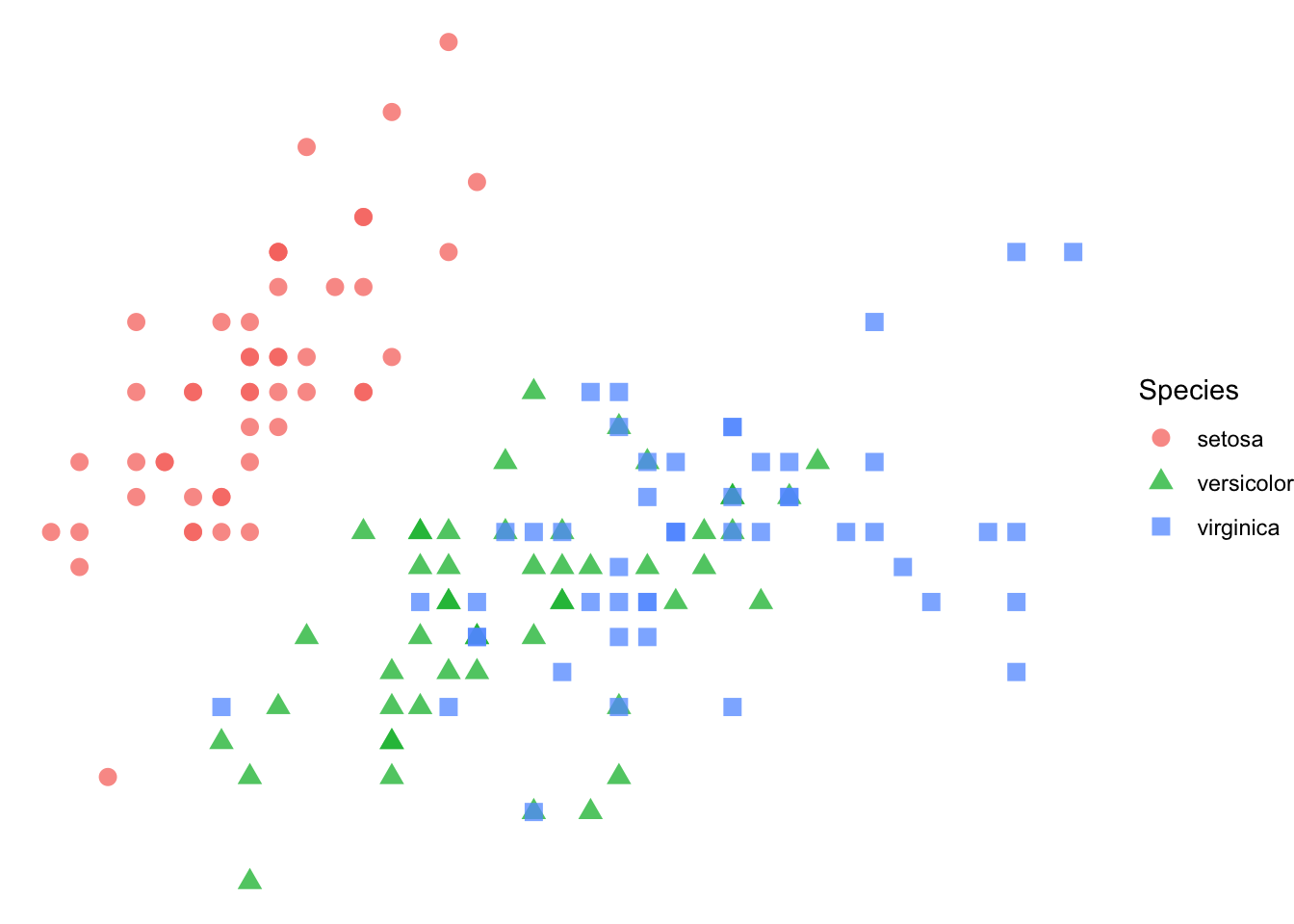 A Quick Introduction to ggplot2