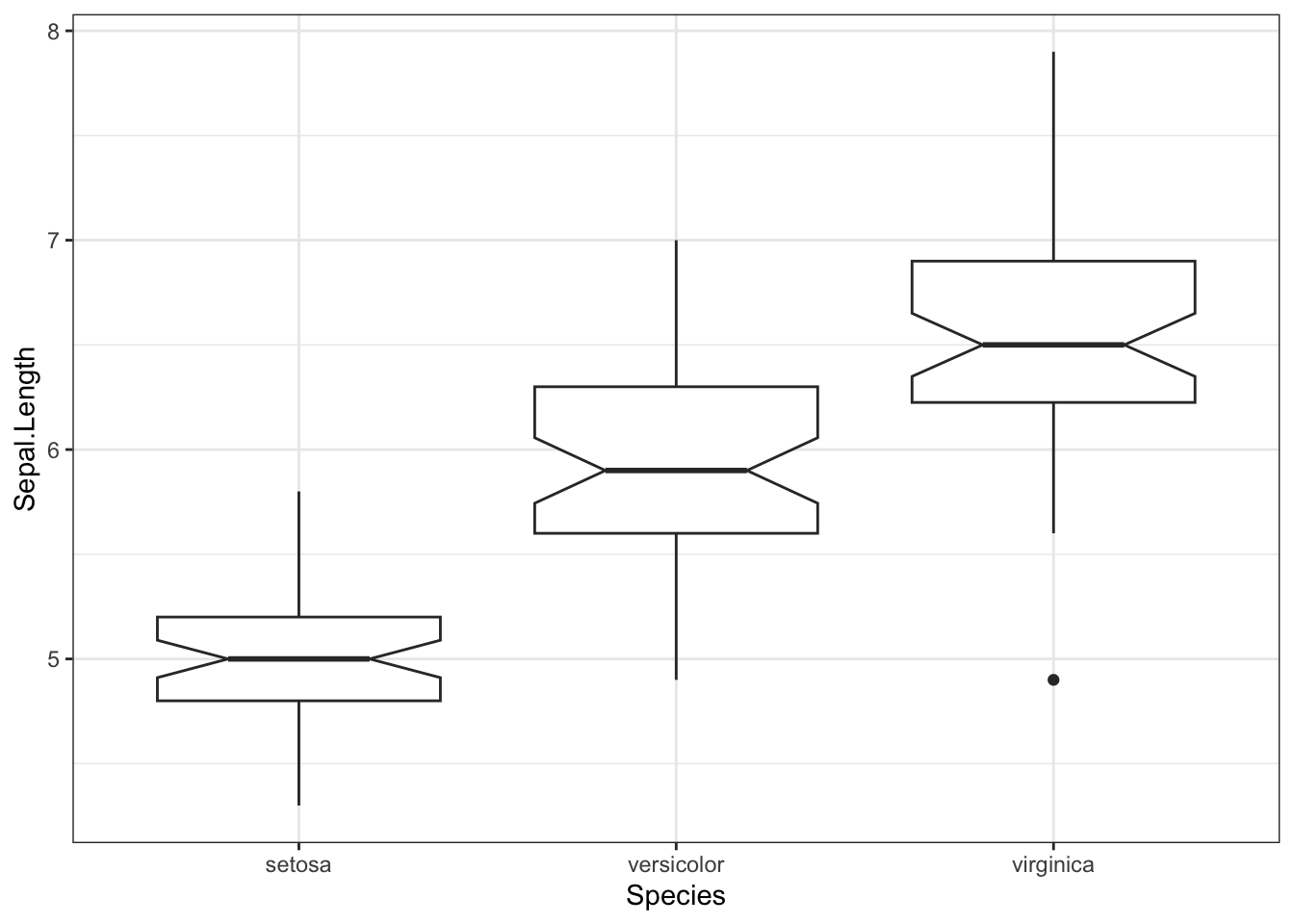 A Quick Introduction to ggplot2