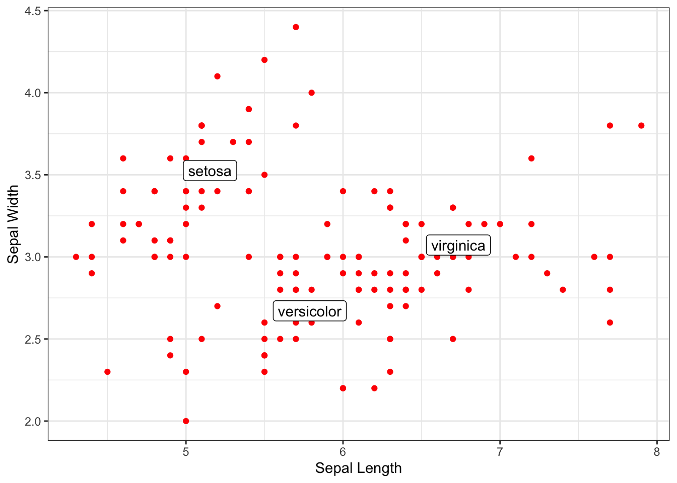 A Quick Introduction to ggplot2